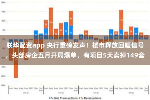 联华配资app 央行重磅发声！楼市释放回暖信号，头部房企五月开局爆单，有项目5天卖掉149套