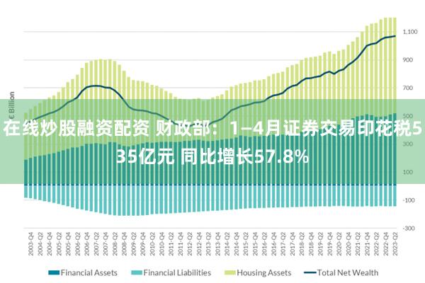 在线炒股融资配资 财政部：1—4月证券交易印花税535亿元 同比增长57.8%