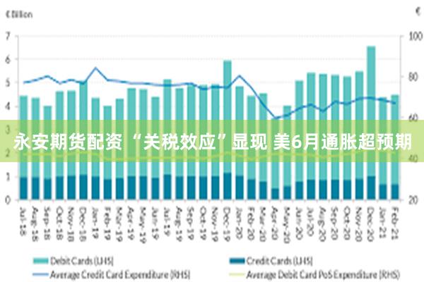 永安期货配资 “关税效应”显现 美6月通胀超预期