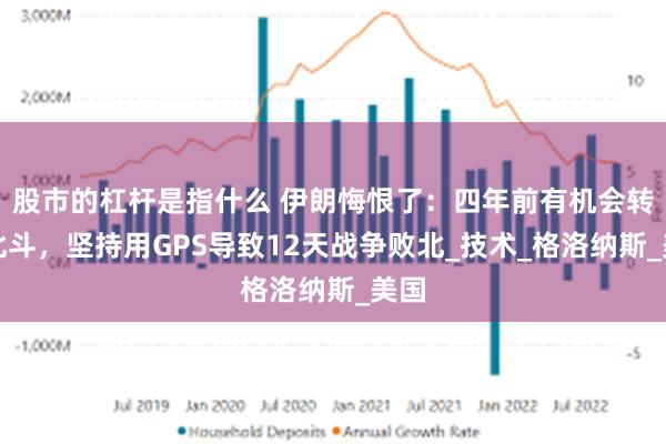 股市的杠杆是指什么 伊朗悔恨了：四年前有机会转换北斗，坚持用GPS导致12天战争败北_技术_格洛纳斯_美国