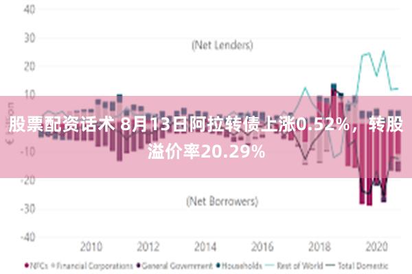 股票配资话术 8月13日阿拉转债上涨0.52%，转股溢价率20.29%