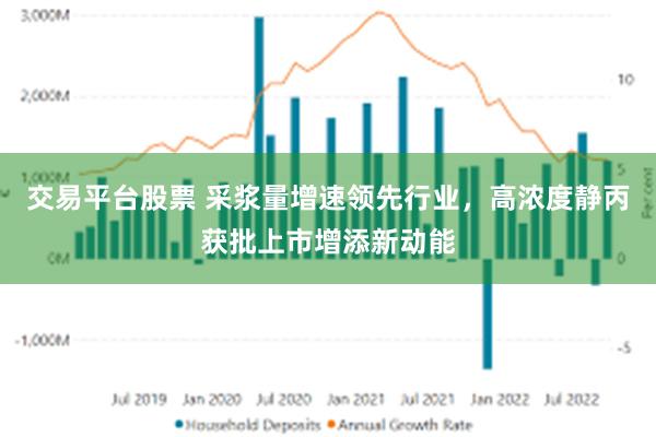 交易平台股票 采浆量增速领先行业，高浓度静丙获批上市增添新动能
